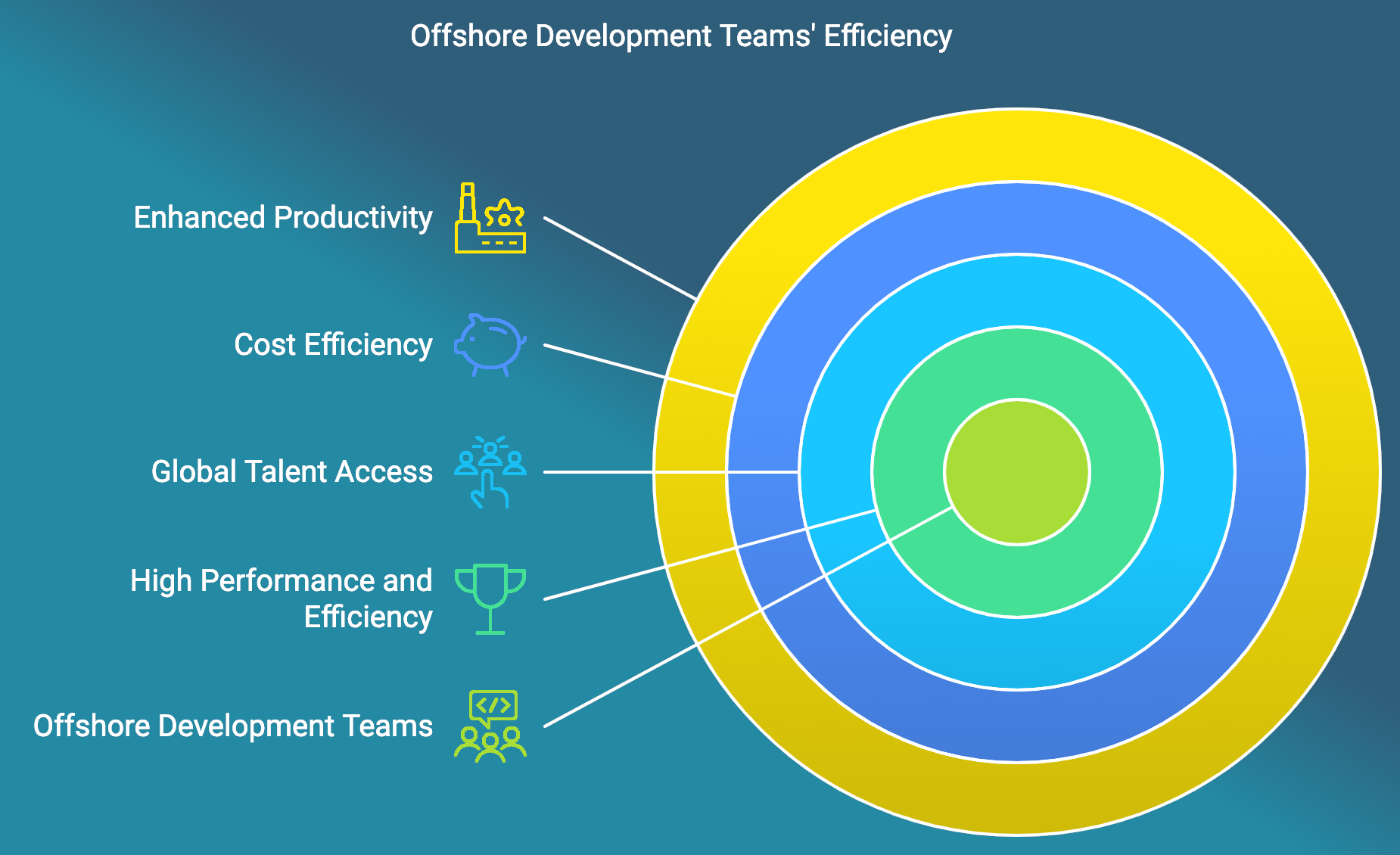 high-performant-offshore