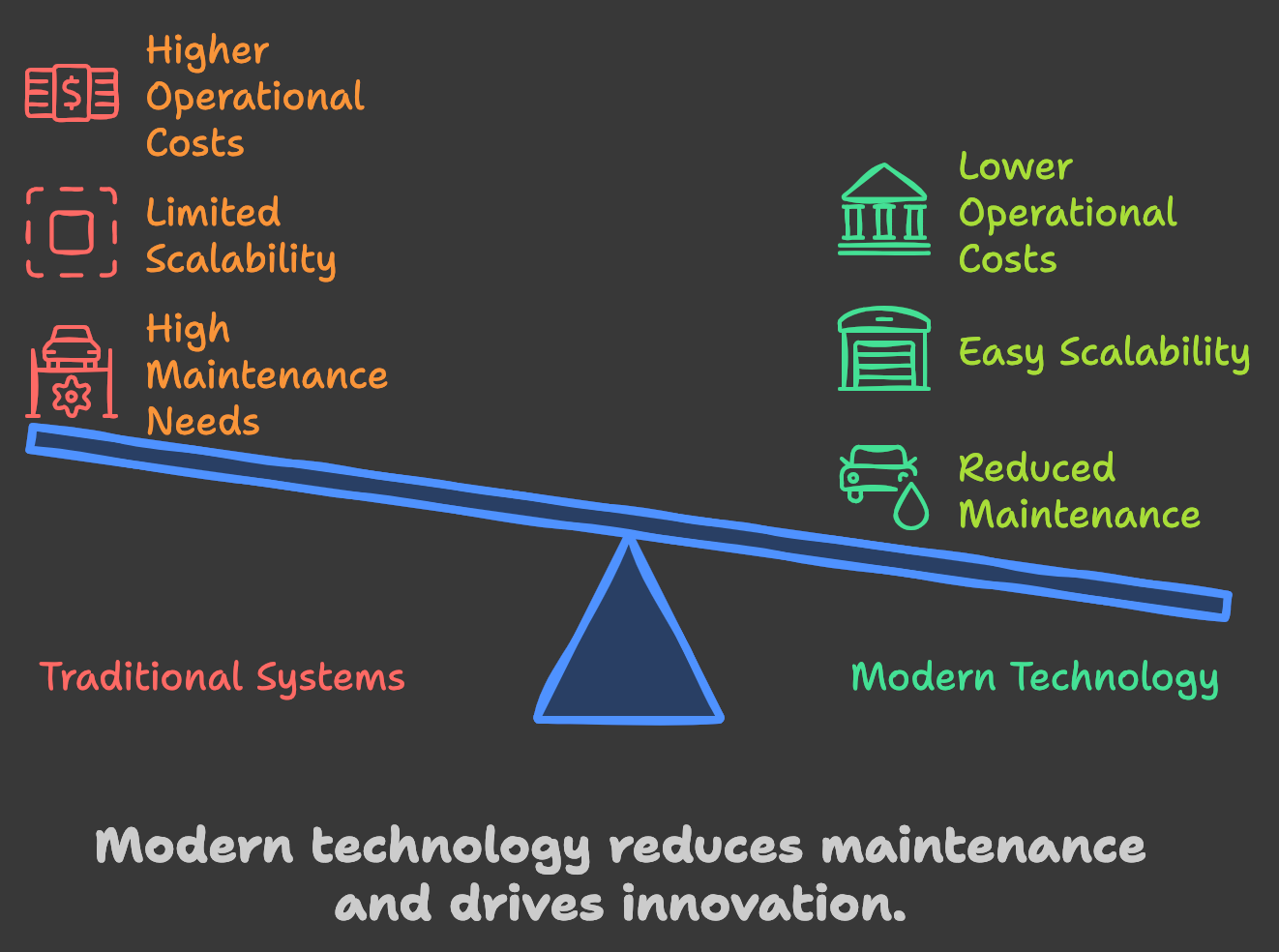 innovate-modern-tech