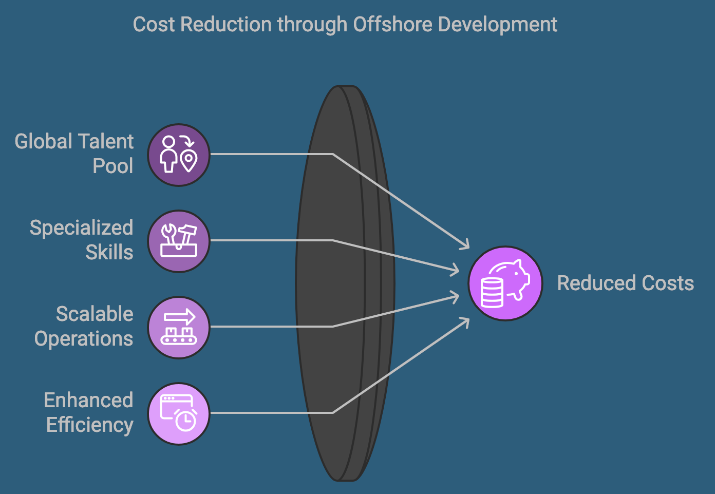 off-shore-development