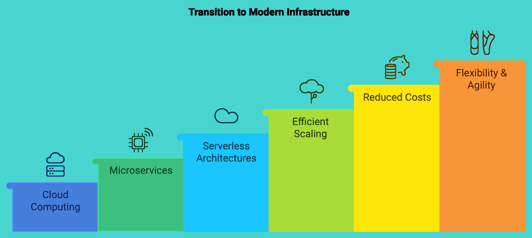 upgrade-modern-infra