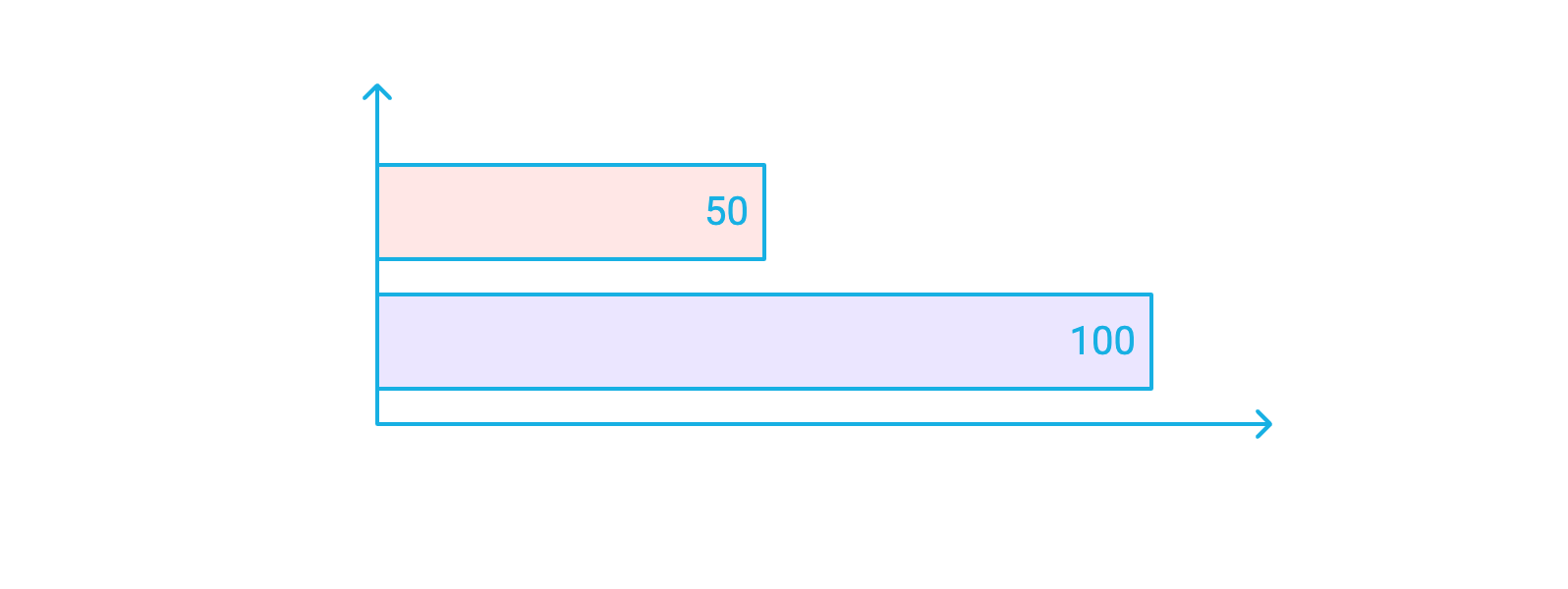 cost comparison