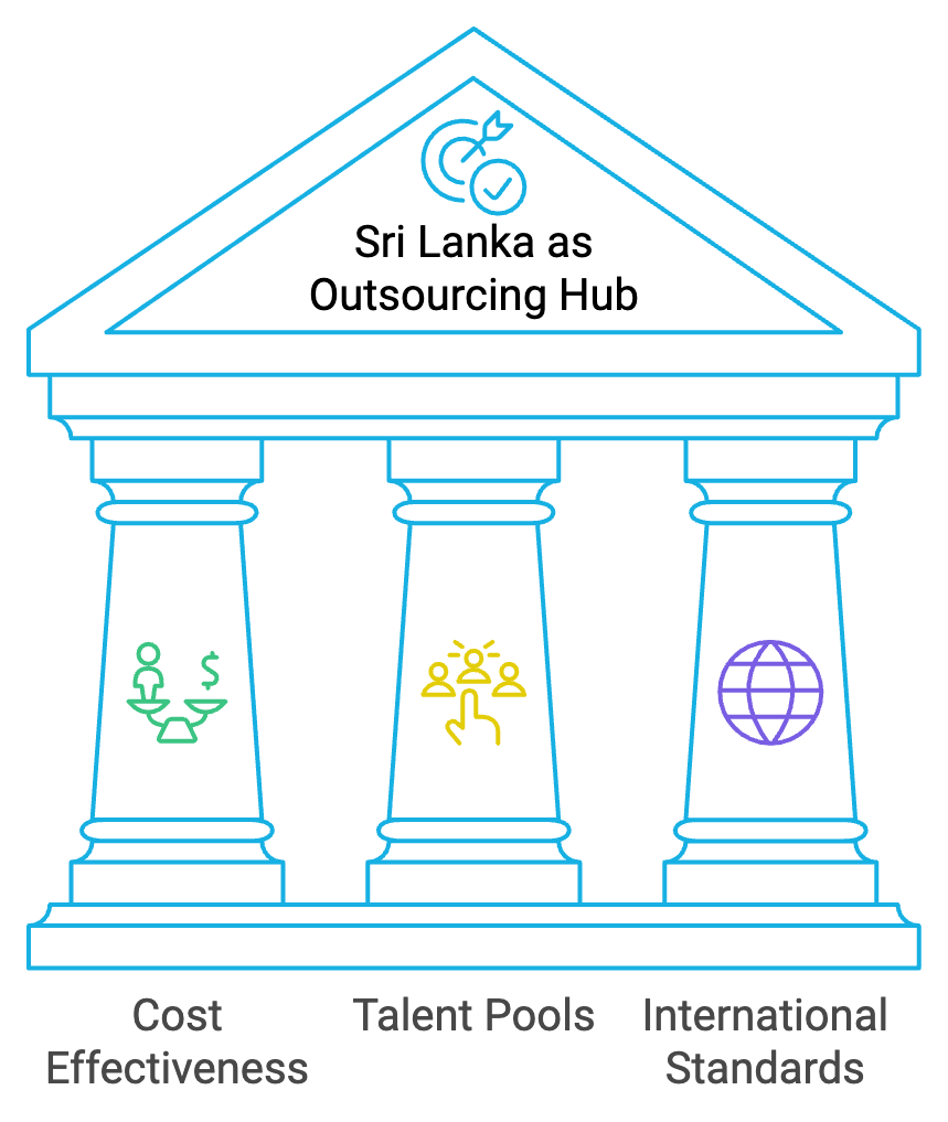 sl-outsource hub